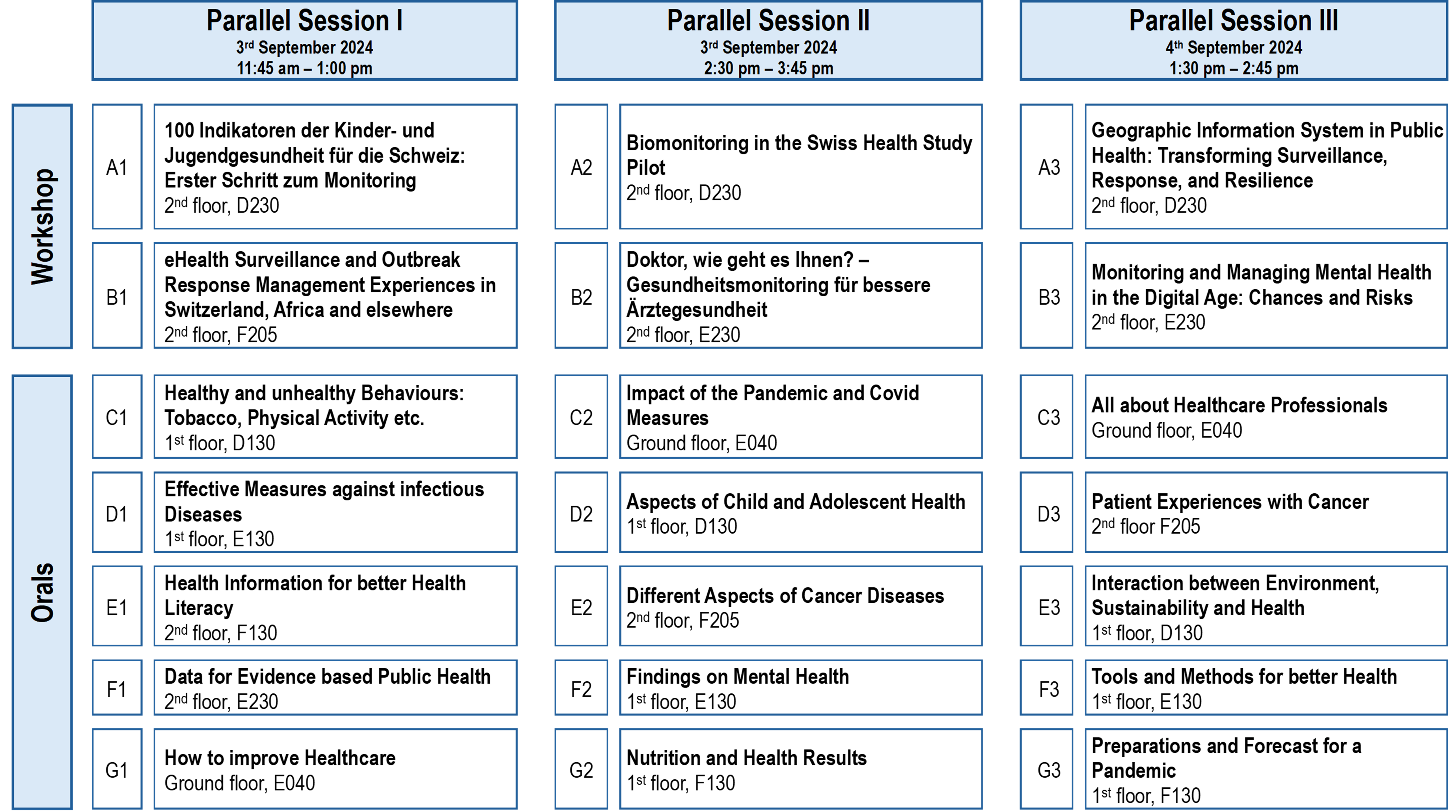 Parallel Sessions Program